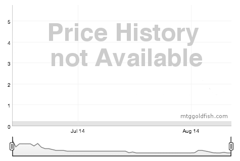 Price History not Available